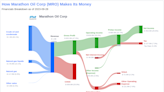 Marathon Oil Corp's Dividend Analysis