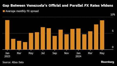 Venezuela Moves to Shore Up the Bolivar as Election Approaches