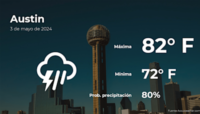 El tiempo de hoy en Austin para este viernes 3 de mayo - La Opinión