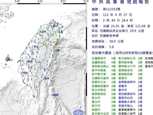 快訊／02:49再地震！花蓮規模5.8「極淺層地震」 最大震度4級