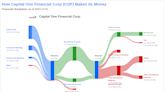 Capital One Financial Corp's Dividend Analysis