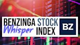 Benzinga's 'Stock Whisper' Index: 5 Stocks Investors Secretly Monitor But Don't Talk About Yet - Boston Scientific (NYSE:BSX)
