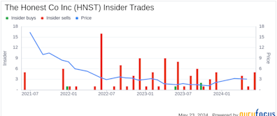 Insider Sale: Chief Growth Officer Katherine Barton Sells Shares of The Honest Co Inc (HNST)