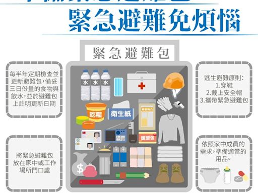 保命必知！地震避難包該放什麼？消防署整理「6大備品」一次看