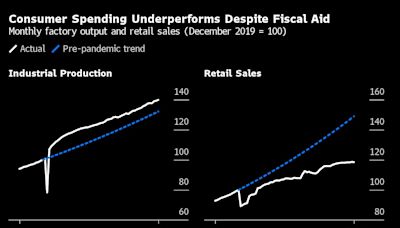 Xi Struggles to Fix Chinese Consumer Gloom That’s Stinging World