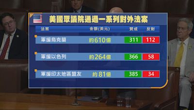 美國眾議院通過援助烏克蘭、以色列等三項法案 總值逾950億美元