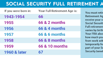 If I Could Tell All Retirees 1 Thing About Social Security, I'd Say to Do This Before You Claim Benefits