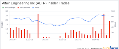 Insider Sale: Chief People Officer Gilma Saravia Sells Shares of Altair Engineering Inc (ALTR)