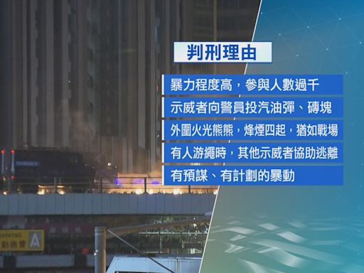 理大衝突17人妨礙司法或暴動罪成 囚1年8個月至5年10個月