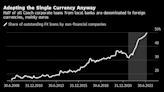 The Euro Is Creeping Into a Very Euroskeptic Country