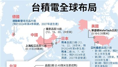 台積電美國廠2025量產 魏哲家：客戶會分擔更高成本