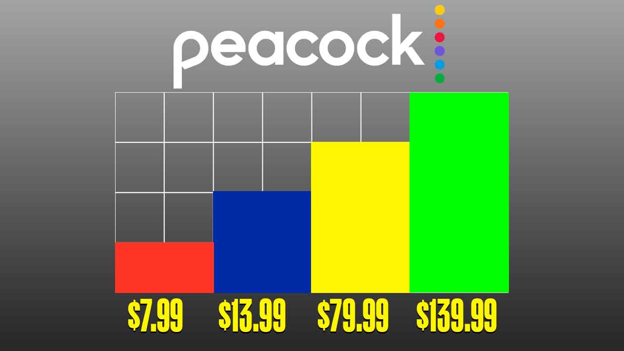 Peacock Boldly Raises Prices Again