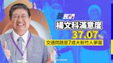 菱民調／楊文科滿意度37.07% 交通問題是7成大新竹人夢魘