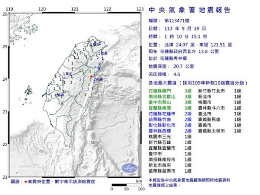 一晚連2震！01:10花蓮秀林規模4.6「極淺層地震」 全台14縣市有感