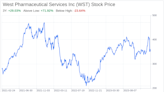 Decoding West Pharmaceutical Services Inc (WST): A Strategic SWOT Insight
