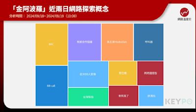 黎巴嫩呼叫器爆炸釀9死上千傷！金阿波羅董座前往國安局說明事件