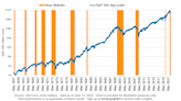 Renewed concerns about inflation has the Fed triggered