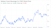 Decoding Molson Coors Beverage Co (TAP): A Strategic SWOT Insight