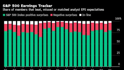 Souring Profit Outlooks Threaten S&P 500’s 20% Rally