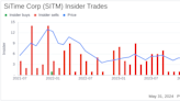 Insider Sale: EVP, Marketing Piyush Sevalia Sells Shares of SiTime Corp (SITM)