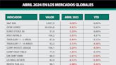 Abril en los mercados globales