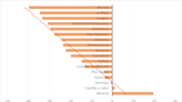 La globalización del mercado inmobiliario hace subir los precios de la vivienda en España