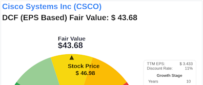 Unlocking Intrinsic Value: Analysis of Cisco Systems Inc