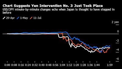 日本是否干預了日圓匯率 外匯高官神田真人的表態仍令市場捉摸不透