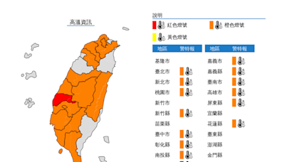 快訊》14縣市高溫特報！氣象署：「雲林縣」高溫飆破38度