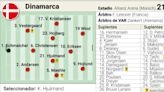 Alineación posible de Dinamarca y Serbia hoy en el partido de la Eurocopa 2024