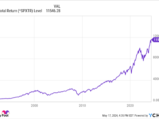 Is the Vanguard S&P 500 ETF a Millionaire Maker?