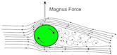 Magnus effect