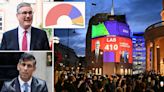General Election results LIVE: First results go for Labour but Reform thrash Tories as exit poll predicts Starmer victory