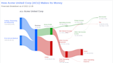 Acme United Corp (ACU) Stock Price Soars by 21.30% Over the Past Three Months