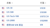 美股開市前：NVIDIA跌約3% 加密貨幣股大跌 Coinbase跌5%