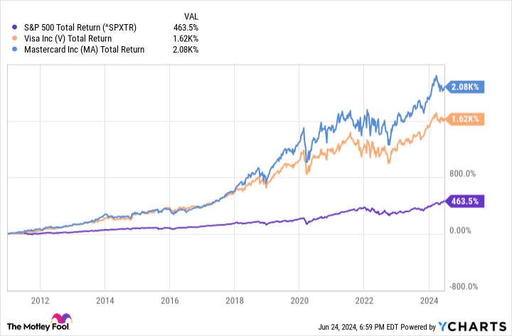 2 Warren Buffett Stocks to Buy Hand Over Fist This Month