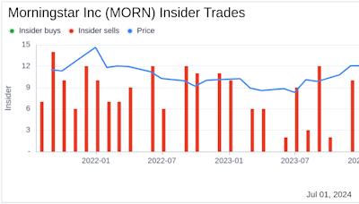 Director William Lyons Sells 750 Shares of Morningstar Inc (MORN)