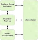 Life-cycle assessment