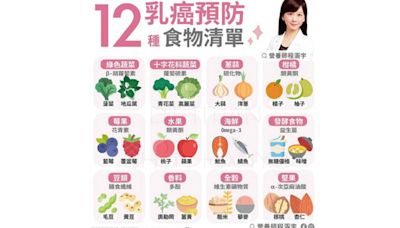 營養師推薦「12好食物」 長期食用可避免「乳癌」找上門