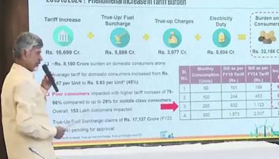 Andhra govt floats whitepaper on power sector, targets previous YSRCP regime and suggests reforms - ET EnergyWorld