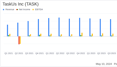 TaskUs Inc (TASK) Q1 2024 Earnings: Mixed Results Amidst Challenging Conditions