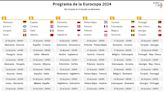 De dos a 24 equipos, la Eurocopa ha sabido cómo crecer