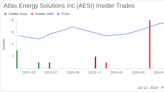 Insider Selling: Director and 10% Owner Stacy Hock Sells Shares of Atlas Energy Solutions Inc (AESI)