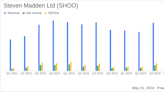 Steven Madden Ltd (SHOO) Q1 2024 Earnings: Surpasses Analyst Revenue Forecasts and EPS Estimates