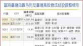 台股ETF大換血 0050、0056等5檔成份股揭曉