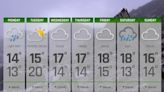 Ireland 7-Day Weather Forecast: 15th - 21st July 2024