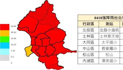 大雨狂炸 北市災害應變中心三級開設