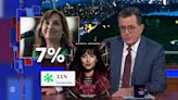Dina Boluarte es burla en EE. UU.: Famoso talk show se mofa de su baja aprobación y la compara con ‘Madame Web’