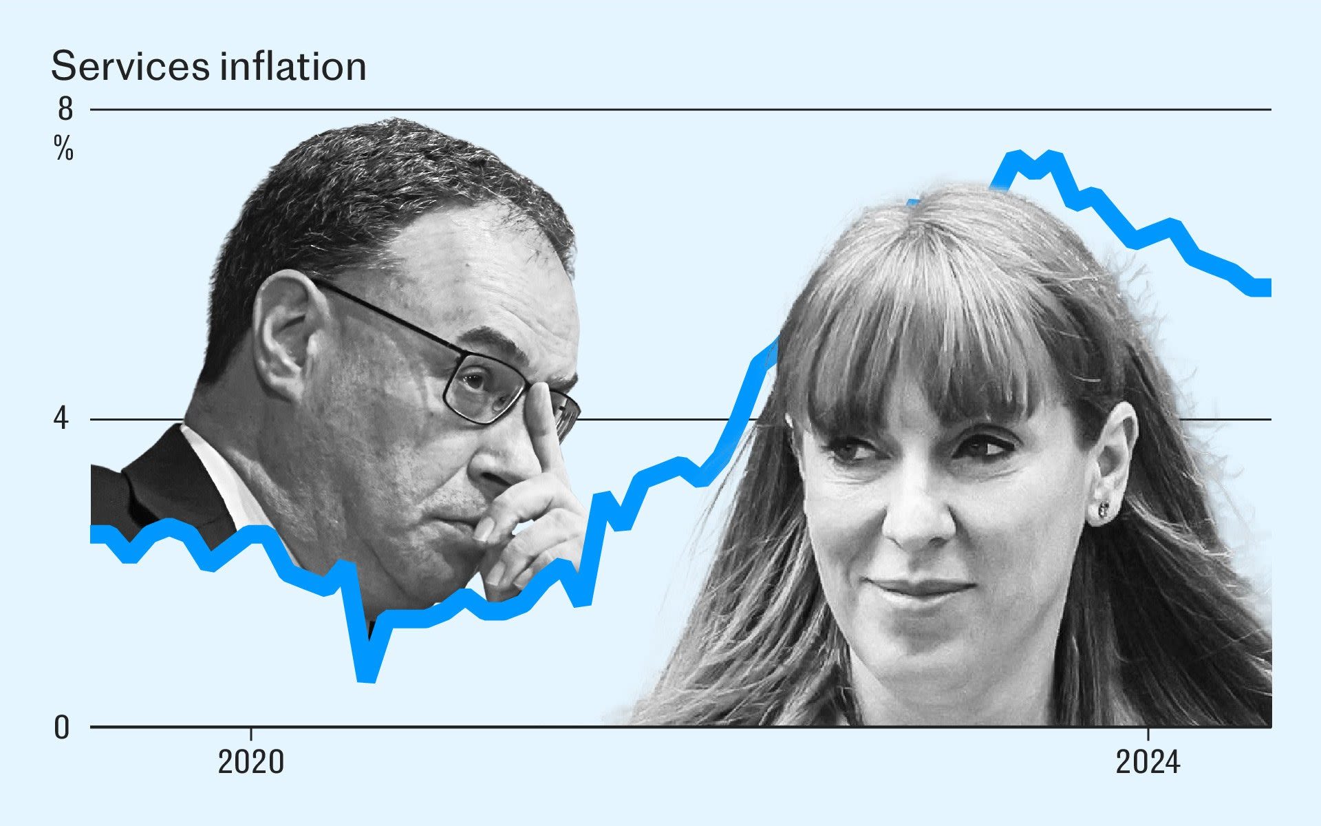 Why Angela Rayner’s pet project risks restarting the inflation crisis