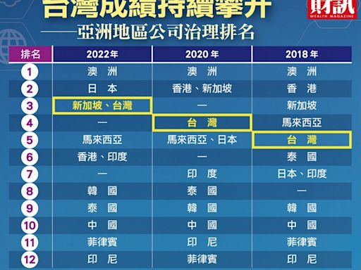 《財訊》嚴選30檔上市櫃模範生 | 蕃新聞